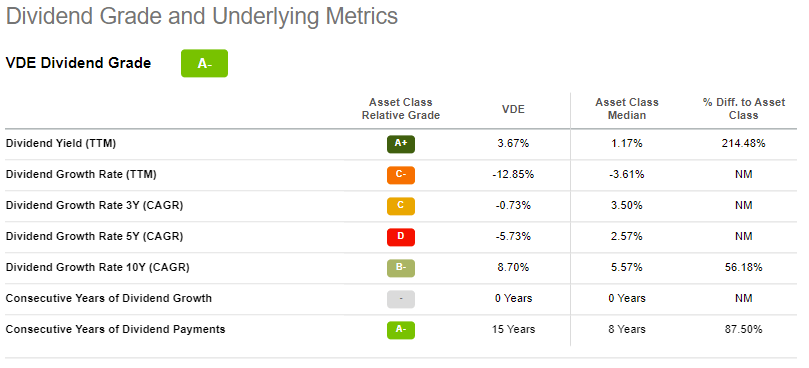 VDE: Simple Energy Index ETF, But Better Choices Out There (NYSEARCA ...