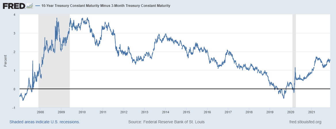 Global X Russell 2000 Covered Call ETF RYLD : 11% Yield | Seeking Alpha