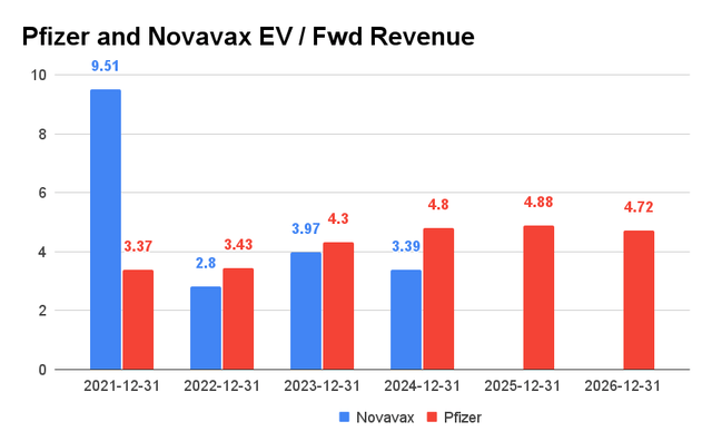 Novavax Stock Buy