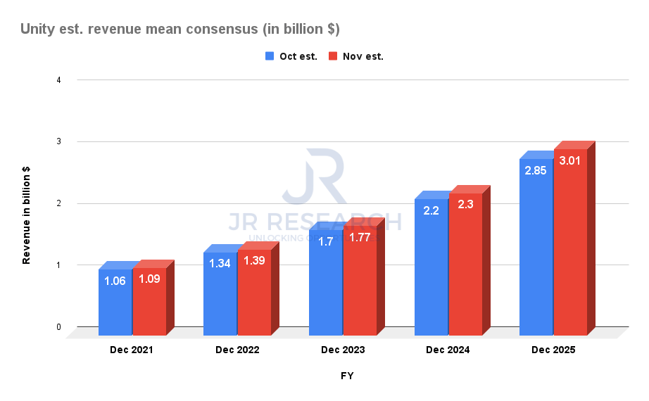 Is Roblox Stock a Game Bulls Want to Play?