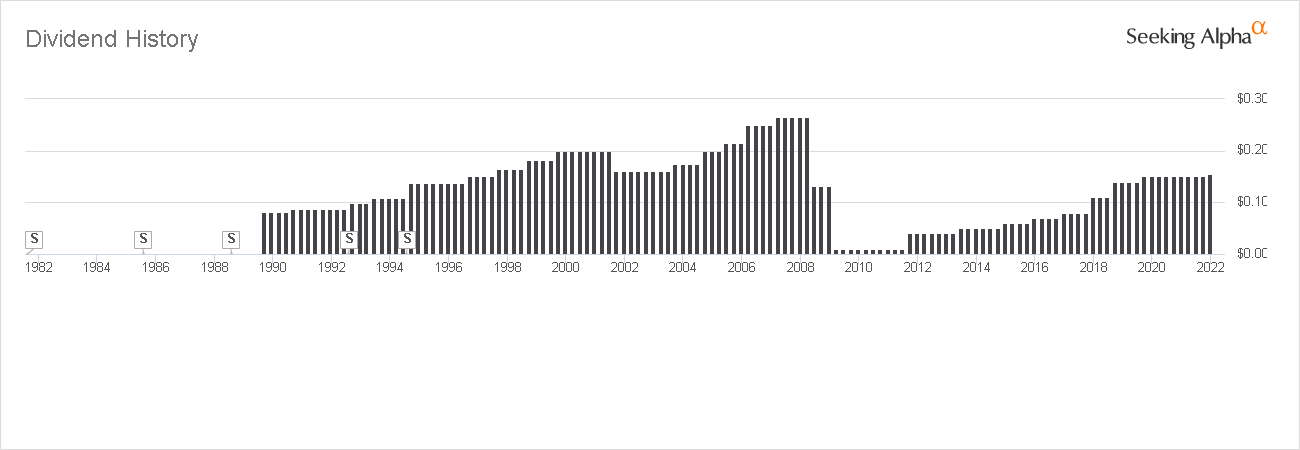 Huntington Bancshares Stock: Doubling Down On Dividend (NASDAQ:HBAN ...