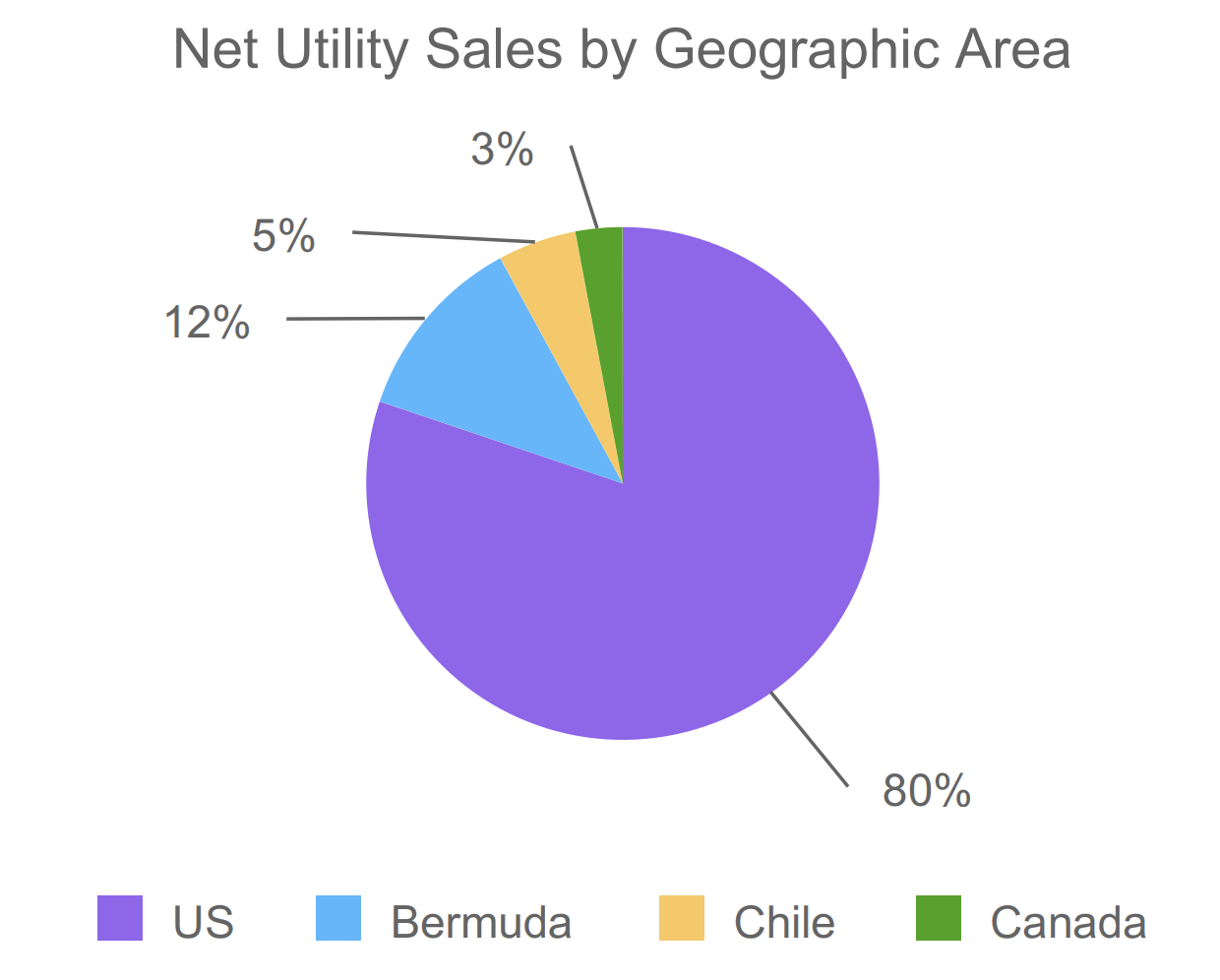 Dividend Sleuthing: Algonquin Power & Utilities Corp. (AQN