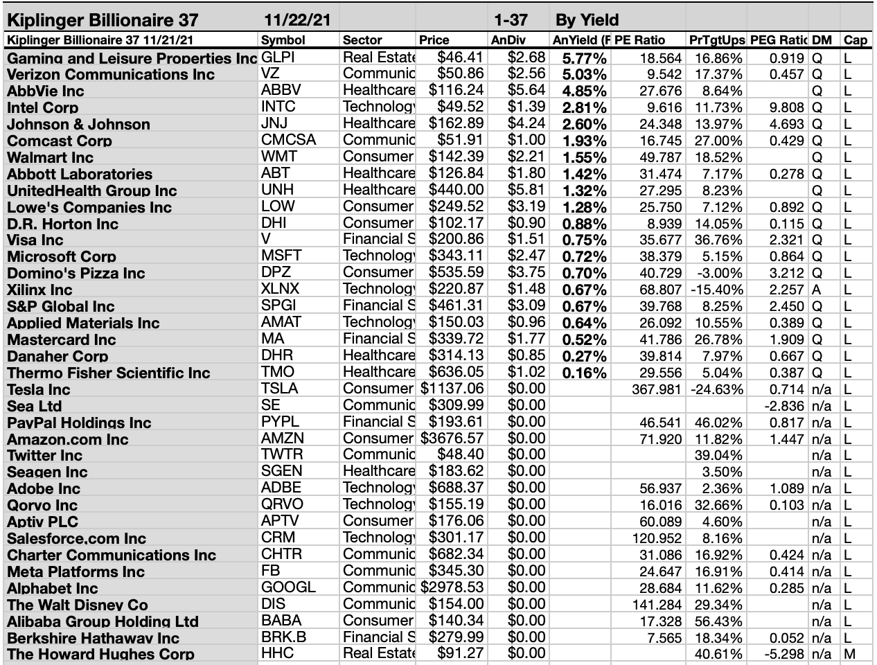 1 To Buy Out Of 37 Billionaire Holdings In November | Seeking Alpha