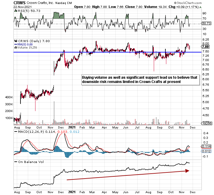 Crown Crafts Building An Enviable Dividend Record (CRWS) | Seeking Alpha