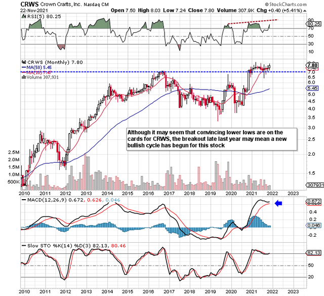 Crown Crafts Building An Enviable Dividend Record (CRWS) | Seeking Alpha