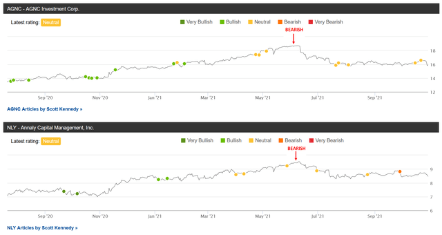 AGNC & NLY Seeking Alpha Recommendations