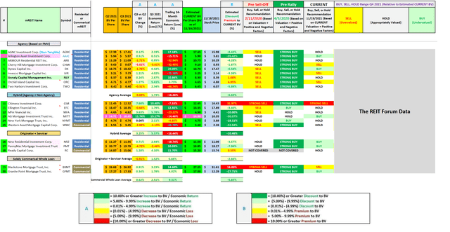 BV, Economic Return (Loss), and Premium (Discount) to Estimated Current BV Analysis