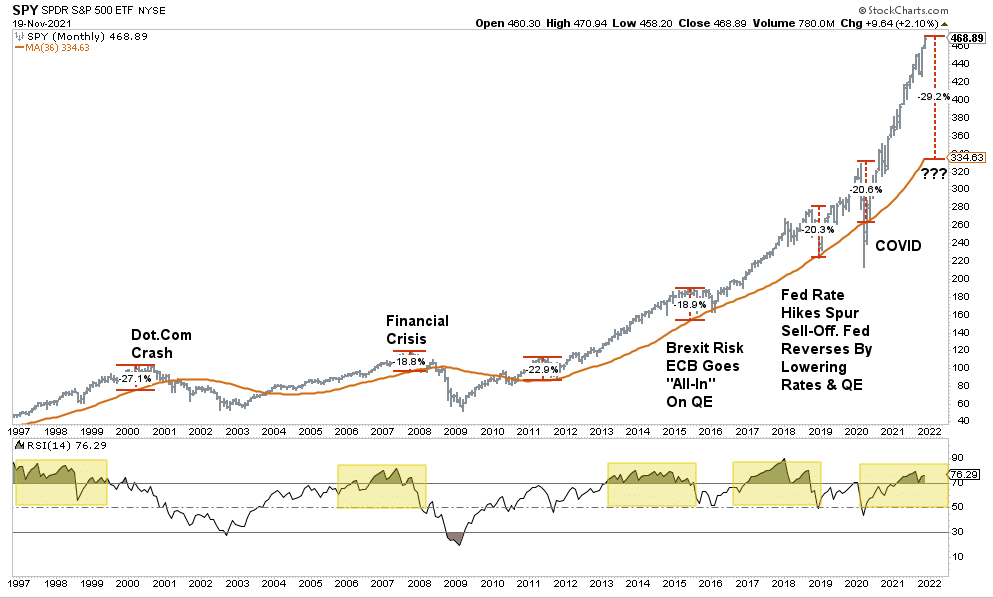 Will 4Q21 Earnings Extend the Rally in Value Stocks? ⋆ AlphaProfit