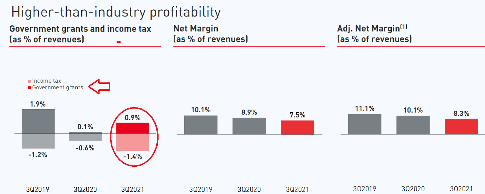 Niu: Proposed Doubling Its Capacity, Could Pump Stock Price Up ...