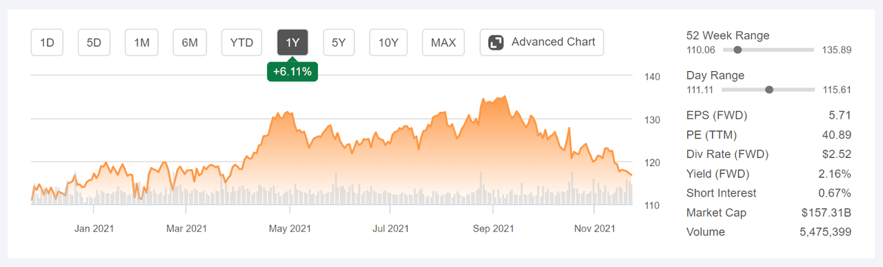 Medtronic Stock Is Poised For A Rebound (NYSE:MDT) | Seeking Alpha