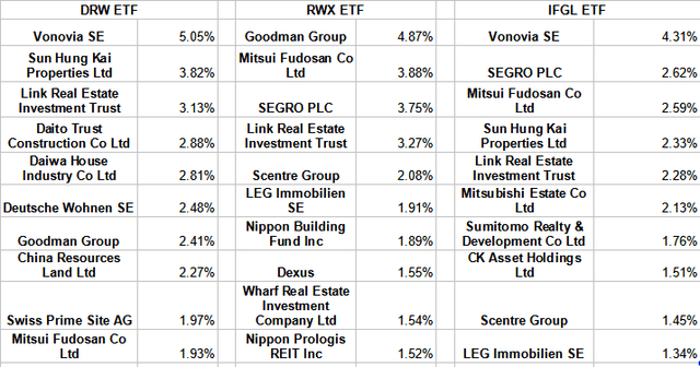iShares FTSE EPRA/NAREIT Global Real Estate ex-U.S. Index ETF