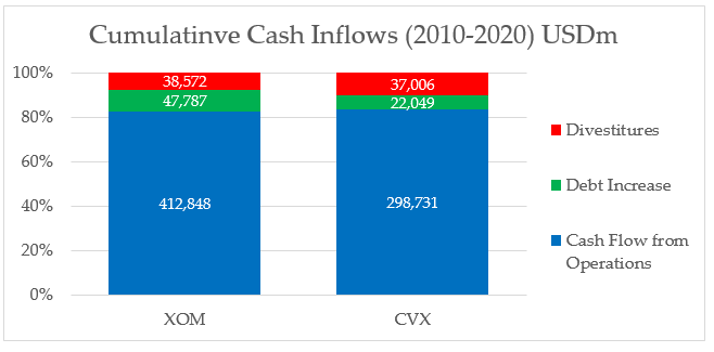 Exxon Mobil Vs Chevron Stock Or Both Nyse Xom Seeking Alpha