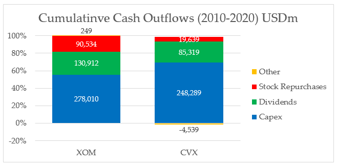 Exxon Mobil Vs Chevron Stock Or Both Nyse Xom Seeking Alpha