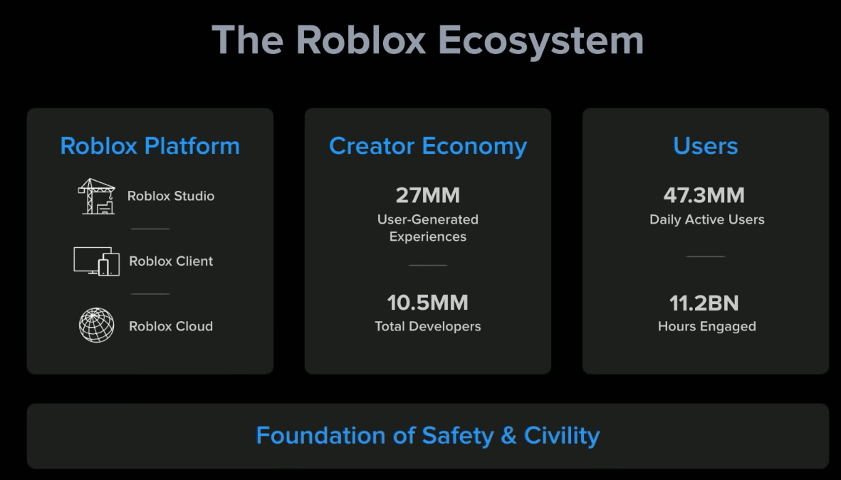 The Business Side of Roblox Development, by Roblox Developer Relations