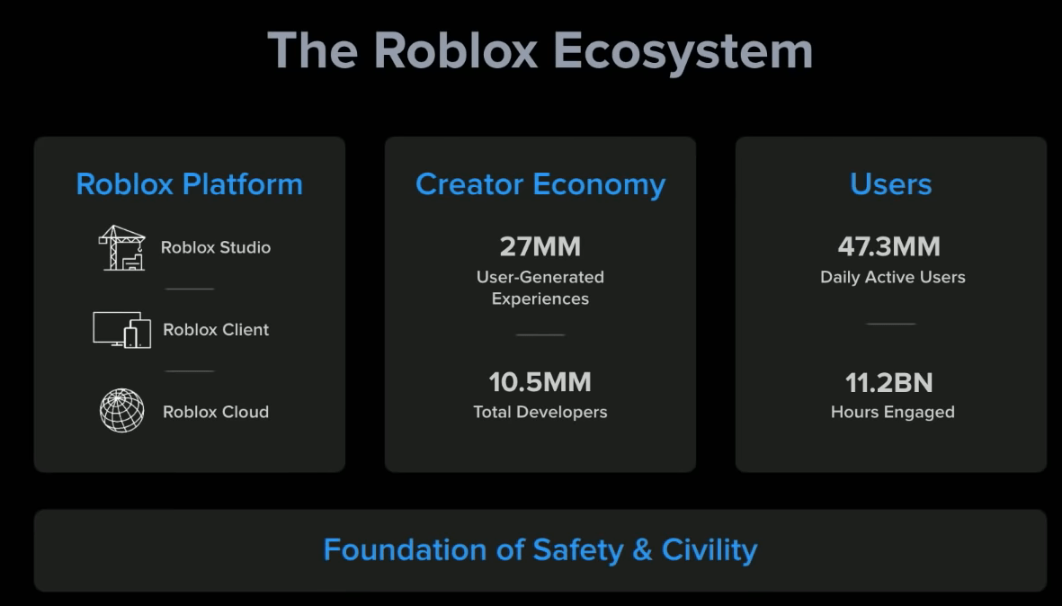 From the Devs”: Why Roblox is Going to Change the World, by Jandel, by  Roblox Developer Relations, Developer Baseplate