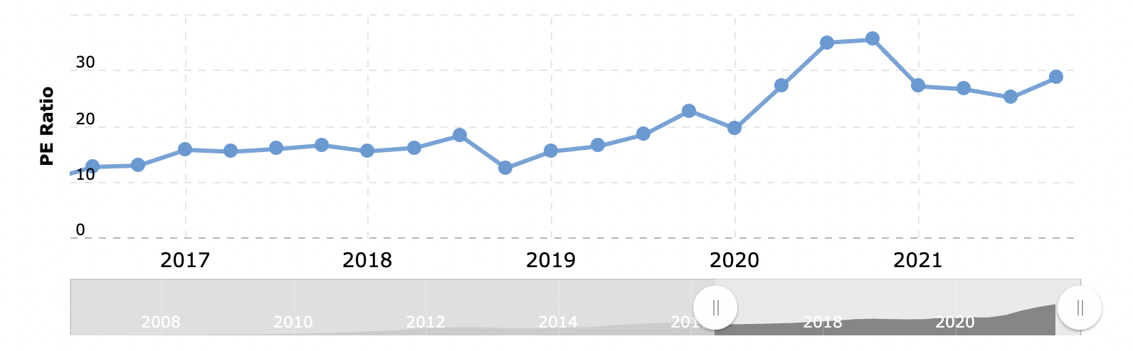 If Only Berkshire Had Listened To Us, And Why It's Time To Exit Apple ...