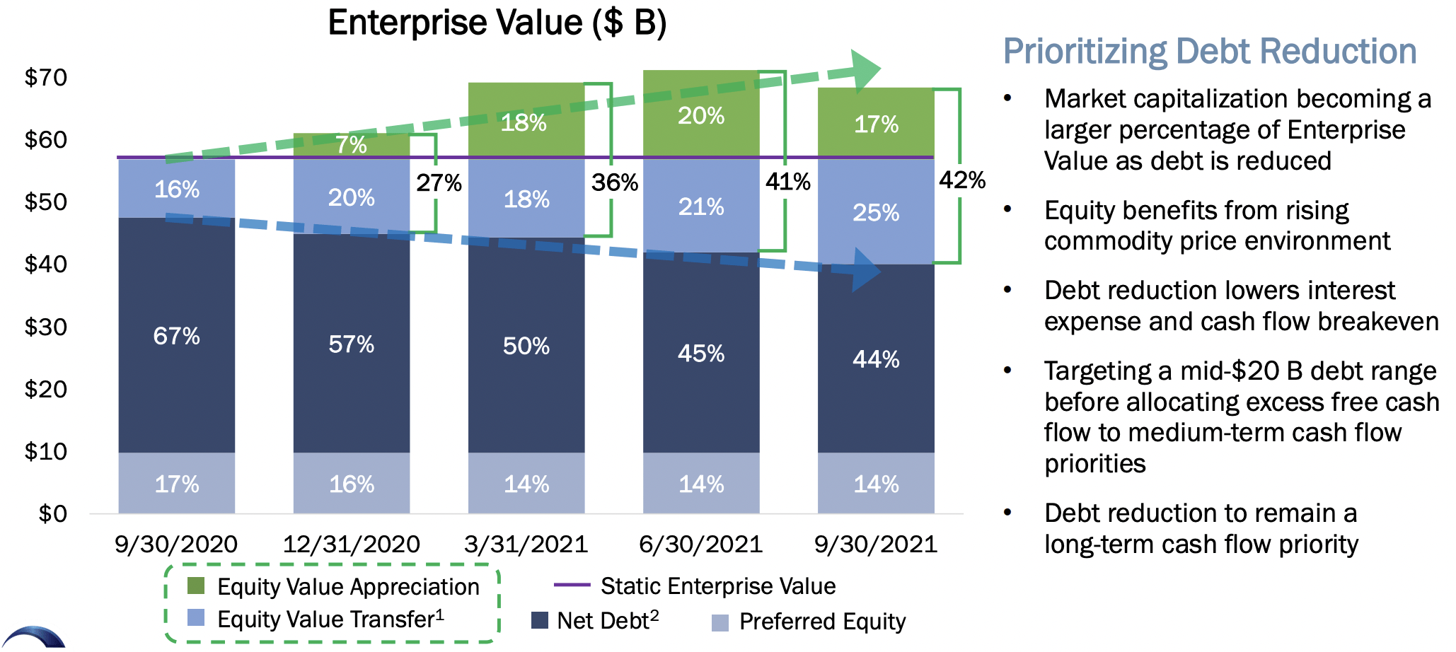 Occidental Petroleum Is One Of Our Favorite Investments In The S&P 500 ...