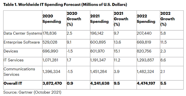 Infosys Stock: Growth Momentum Has Room To Run (NYSE:INFY) | Seeking Alpha