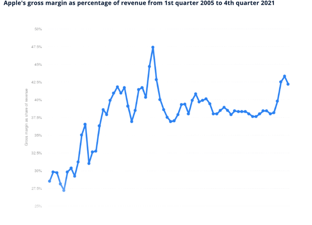 Apple Stock: Taking A Bite Out Of The EV Market (NASDAQ:AAPL) | Seeking ...