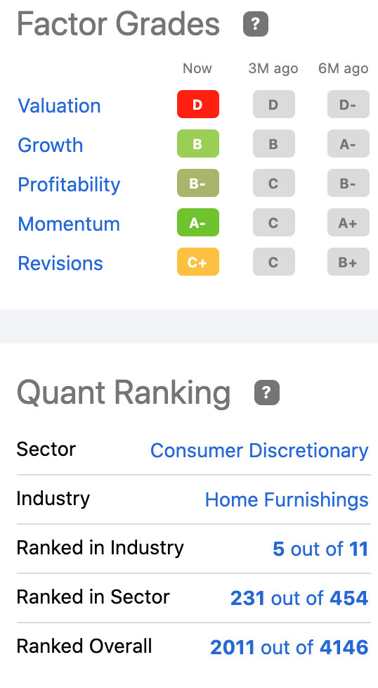 Lovesac Stock Is A Comfortable Buy (NASDAQLOVE) Seeking Alpha