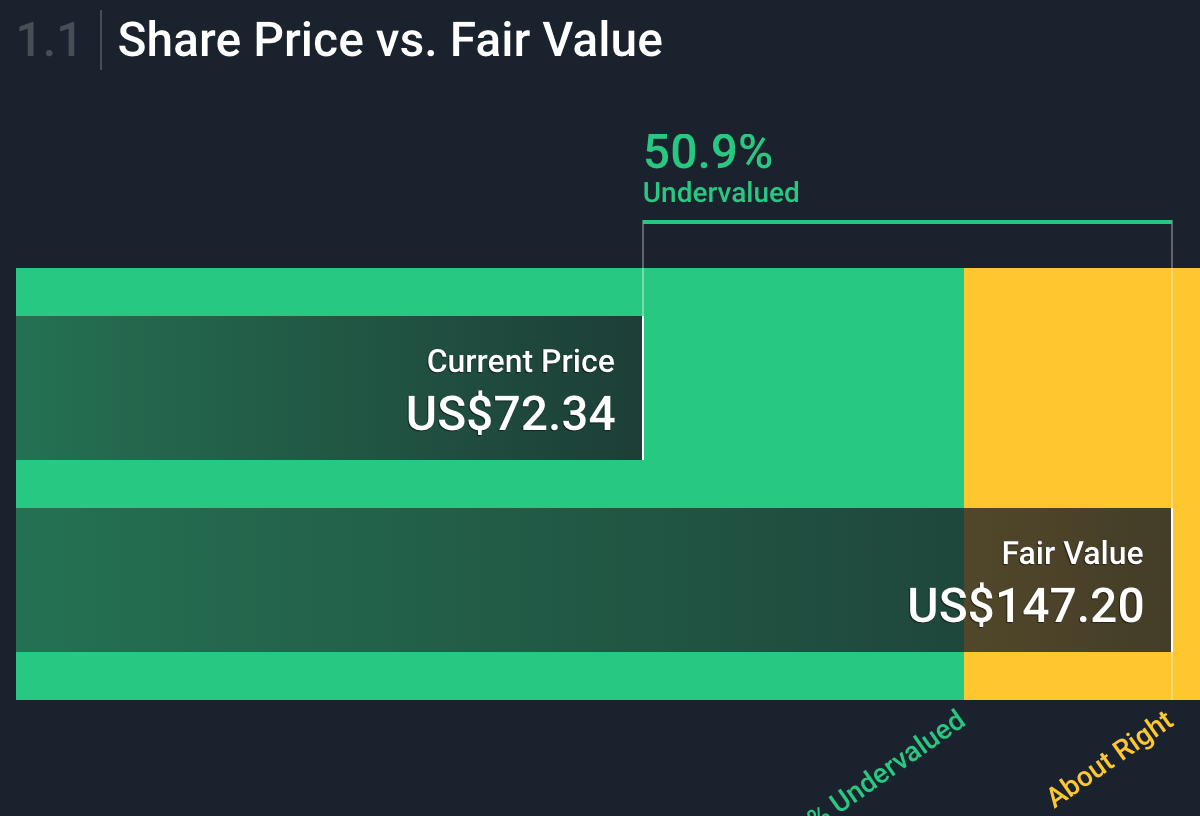 Lovesac Stock Is A Comfortable Buy (NASDAQLOVE) Seeking Alpha