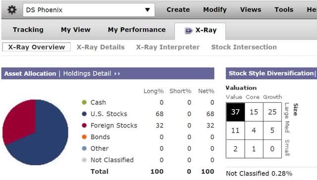 Retirement portfolio asset allocation