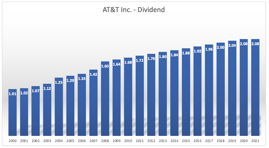 AT&T Stock Undervalued But Uncertainties Remain (NYSET) Seeking Alpha