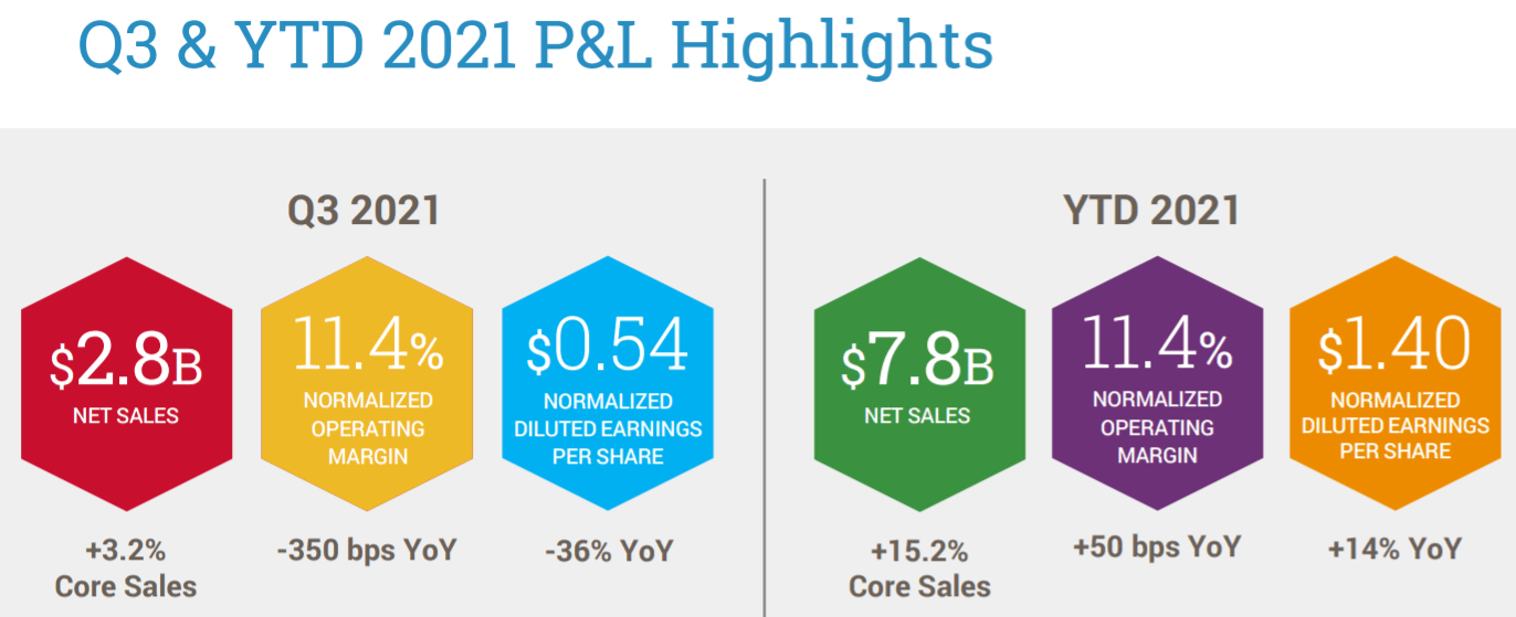 Newell Brands Stock Pays You 4 Yield And Is Poised To Profit (NASDAQ