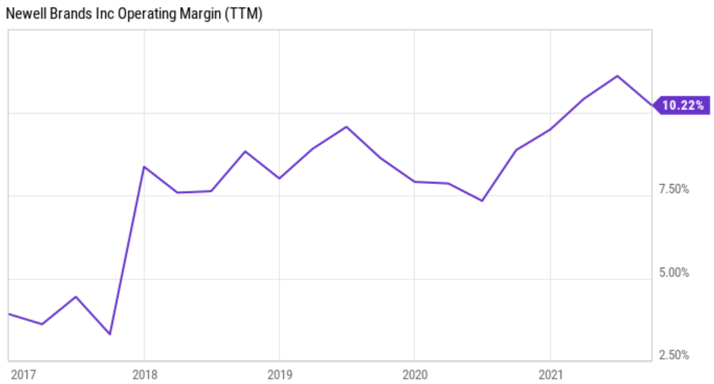 Newell Brands Stock Pays You 4% Yield And Is Poised To Profit (NASDAQ:NWL)  | Seeking Alpha