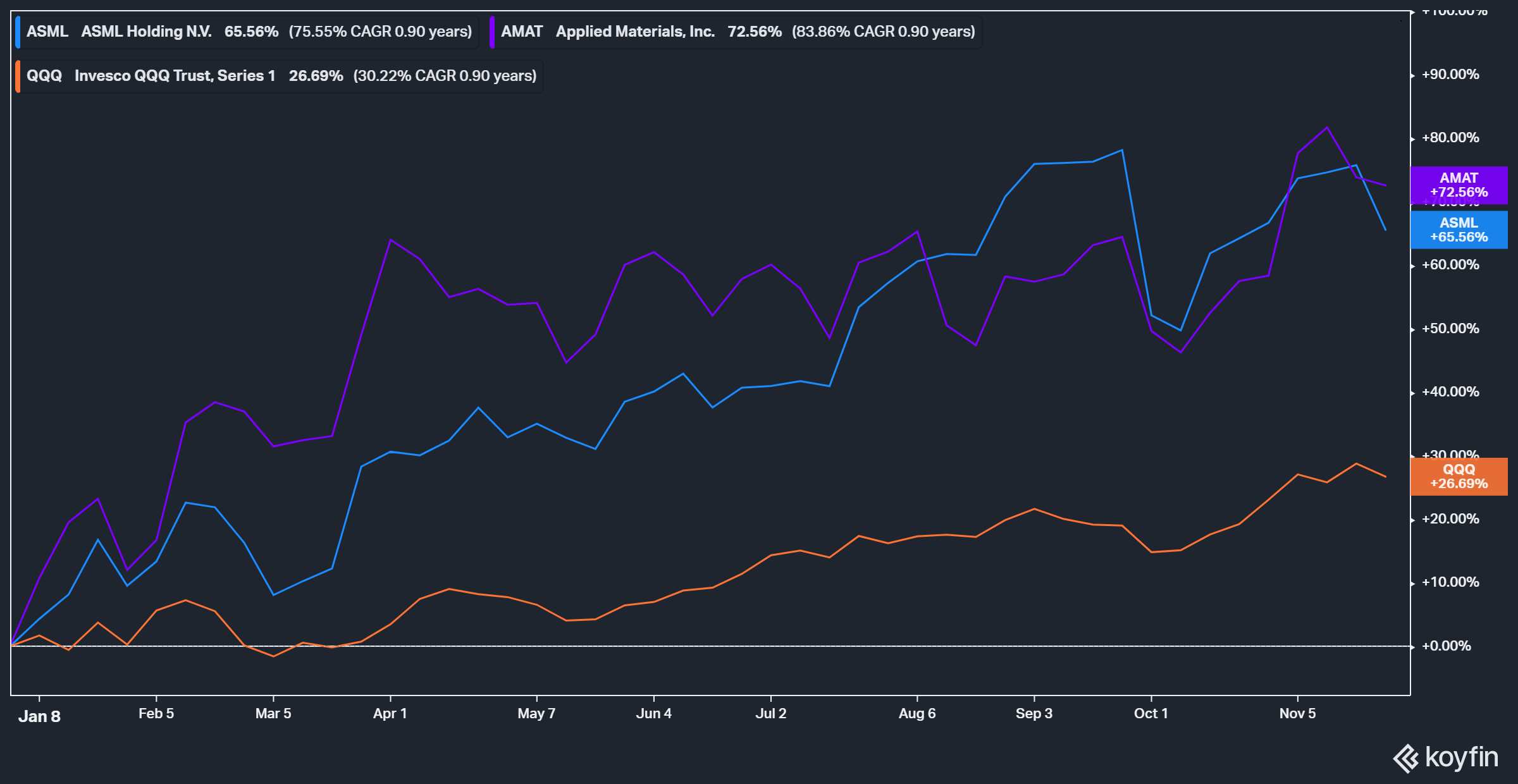 D Susie Rodriquez Asml Stock Analysis