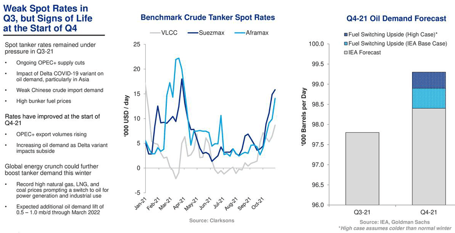 Teekay Tankers Earnings: Recurring Losses Is Not An Encouraging Sign ...