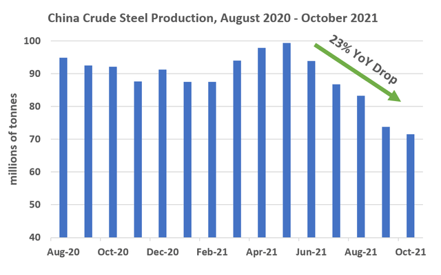 Algoma Steel Stock: Best Value In The Sector (NASDAQ:ASTL) | Seeking Alpha