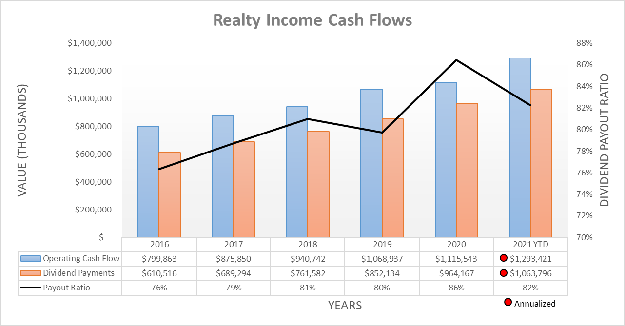 Realty Where DebtFunded Dividends Actually Work (NYSEO