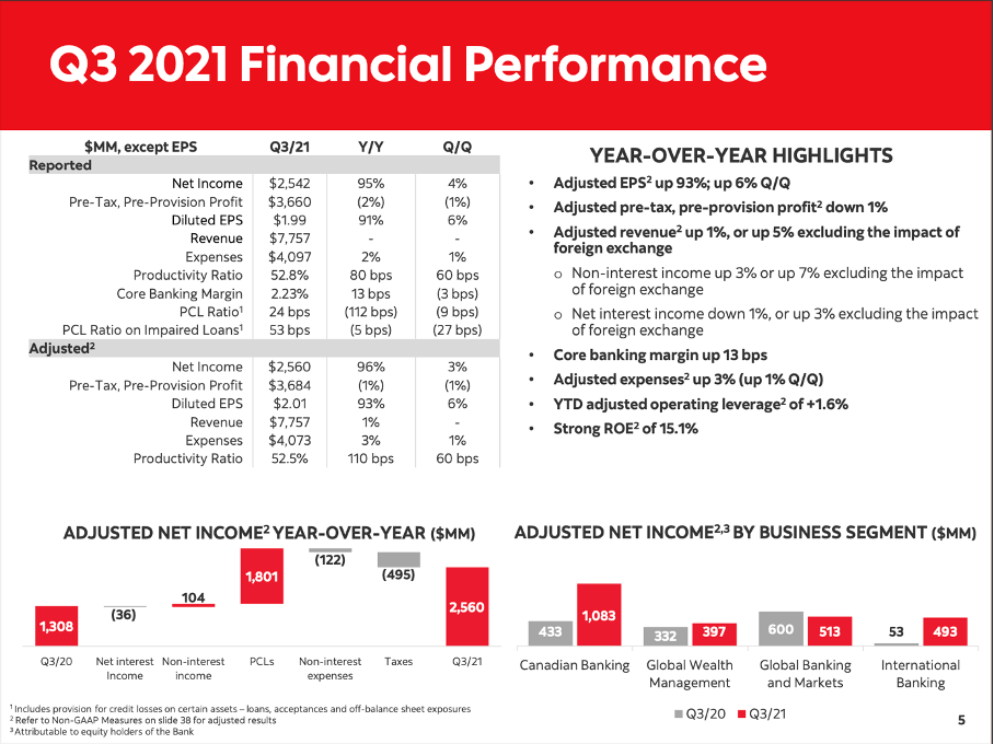 Bank Of Nova Scotia (BNS): Good Pick When Focusing On Dividend ...