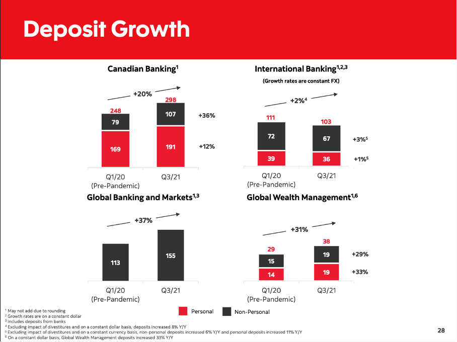 Bank Of Nova Scotia (BNS) Good Pick When Focusing On Dividend