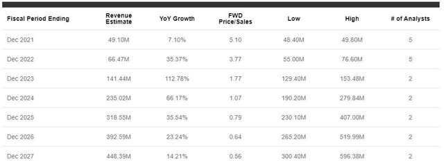 aqst stock forecast fda approval