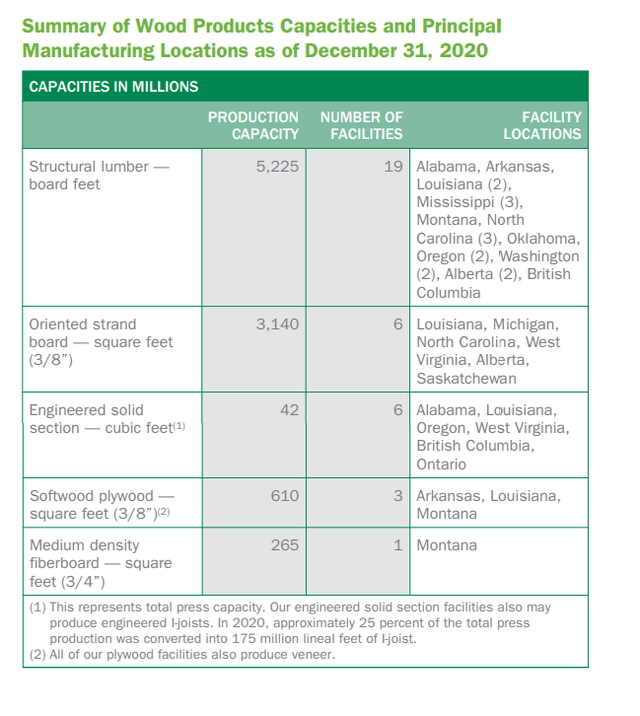 Weyerhaeuser Why This Stock Should Be On Your Watchlist (NYSEWY