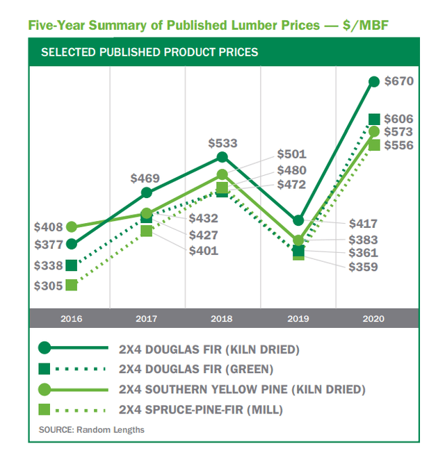 Weyerhaeuser Why This Stock Should Be On Your Watchlist (NYSEWY