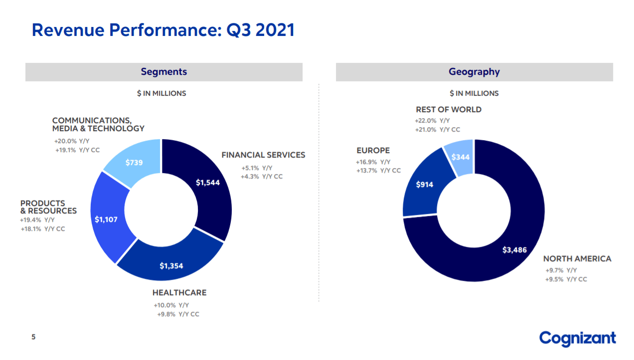 cognizant-stock-substantial-undervaluation-nasdaq-ctsh-seeking-alpha