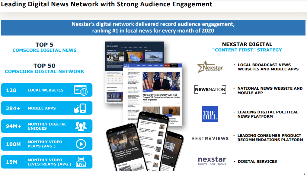 Nexstar Media Group Stock: An Undervalued Shining Star (NASDAQ:NXST ...