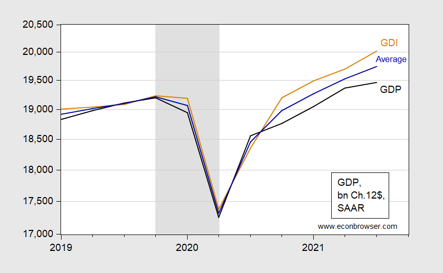 GDP, GDI, And Forecasts/Nowcasts | Seeking Alpha