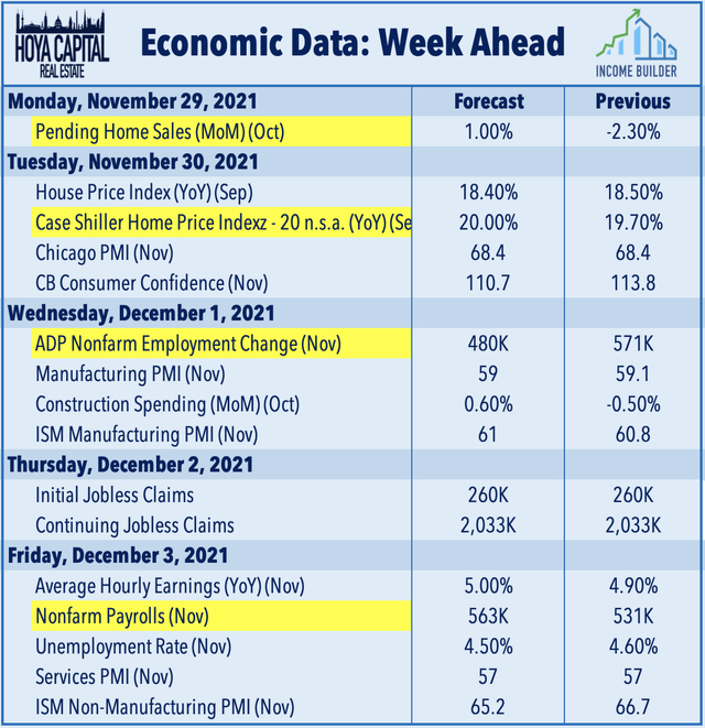 Economic calendar