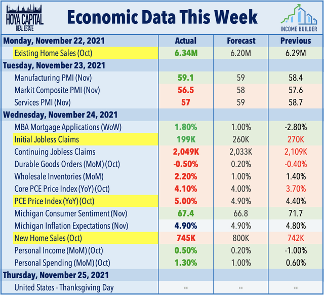 real estate economic data