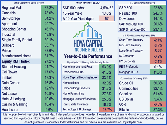 REIT investing 2021