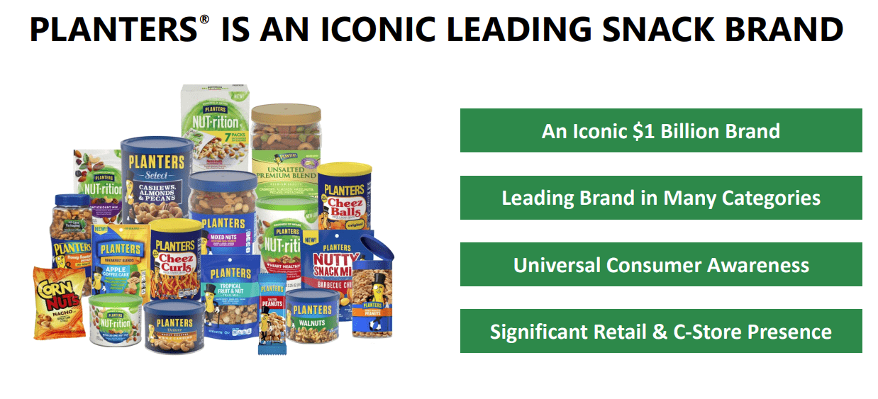Hormel Foods (NYSEHRL) Stock A Buy On Dips Seeking Alpha