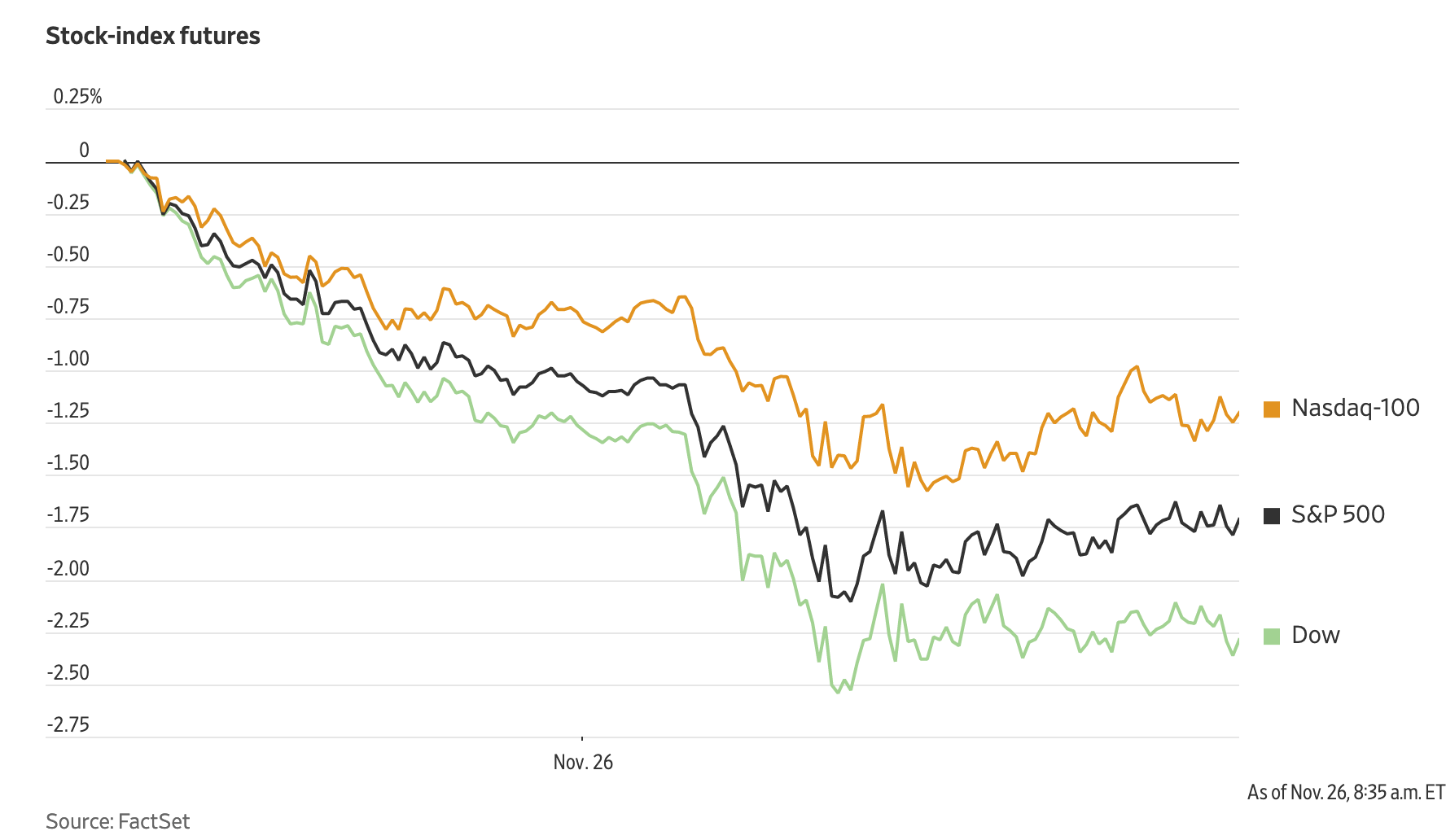 New Strain Of Virus New Strain On Stock Market Seeking Alpha
