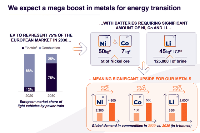 Predicted boost in metals for energy 