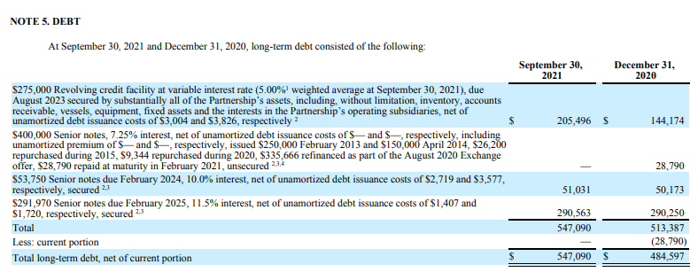 Martin Midstream (MMLP): Distribution Increase Unlikely Until 2024
