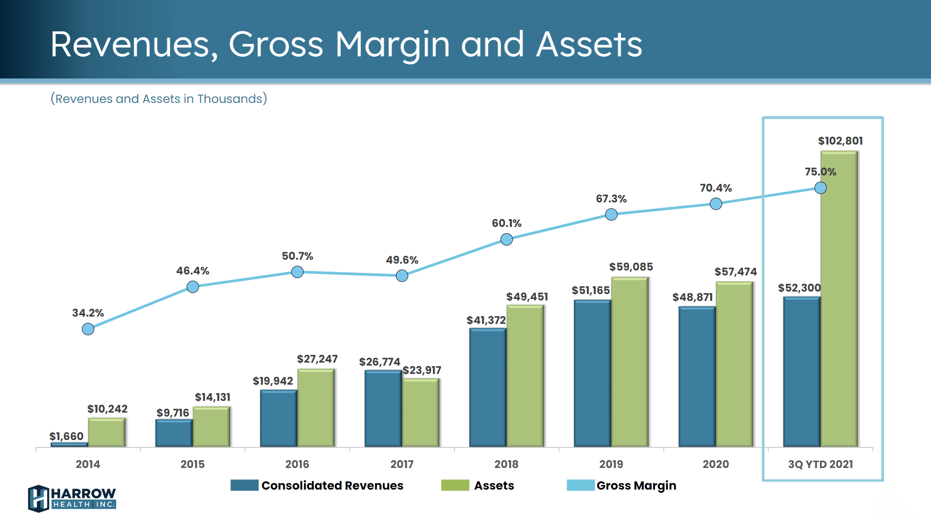 Harrow Health Our 3rd Quarter Update (NASDAQHROW) Seeking Alpha