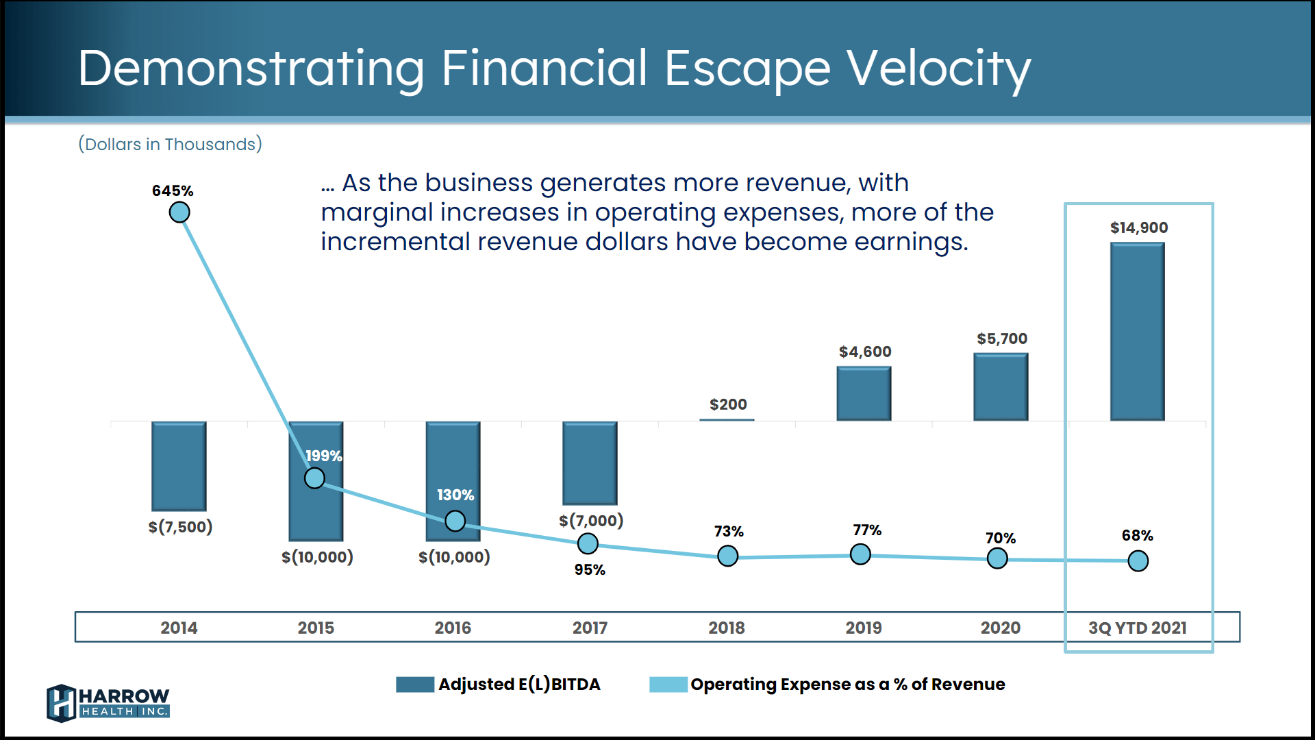 Harrow Health Our 3rd Quarter Update (NASDAQHROW) Seeking Alpha